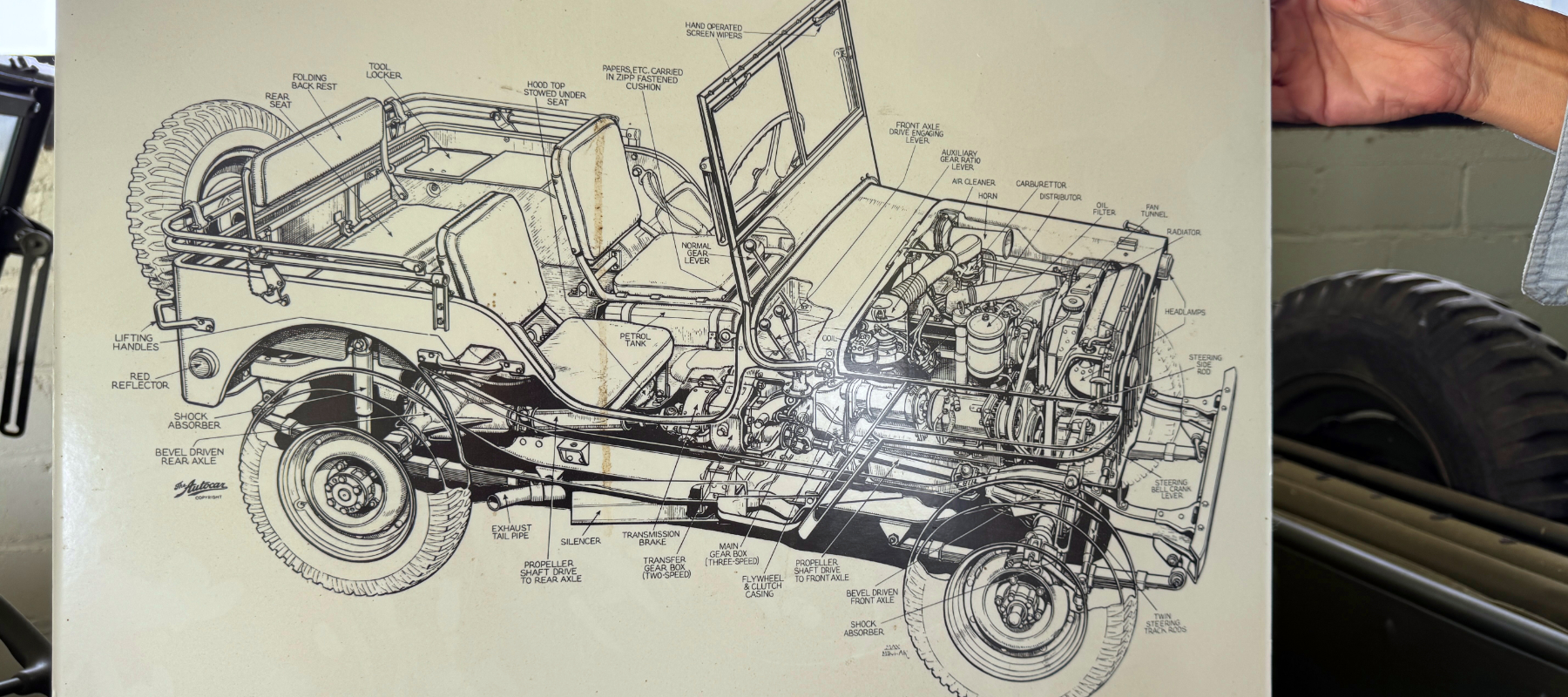 Military Museum - Jeep drawing.